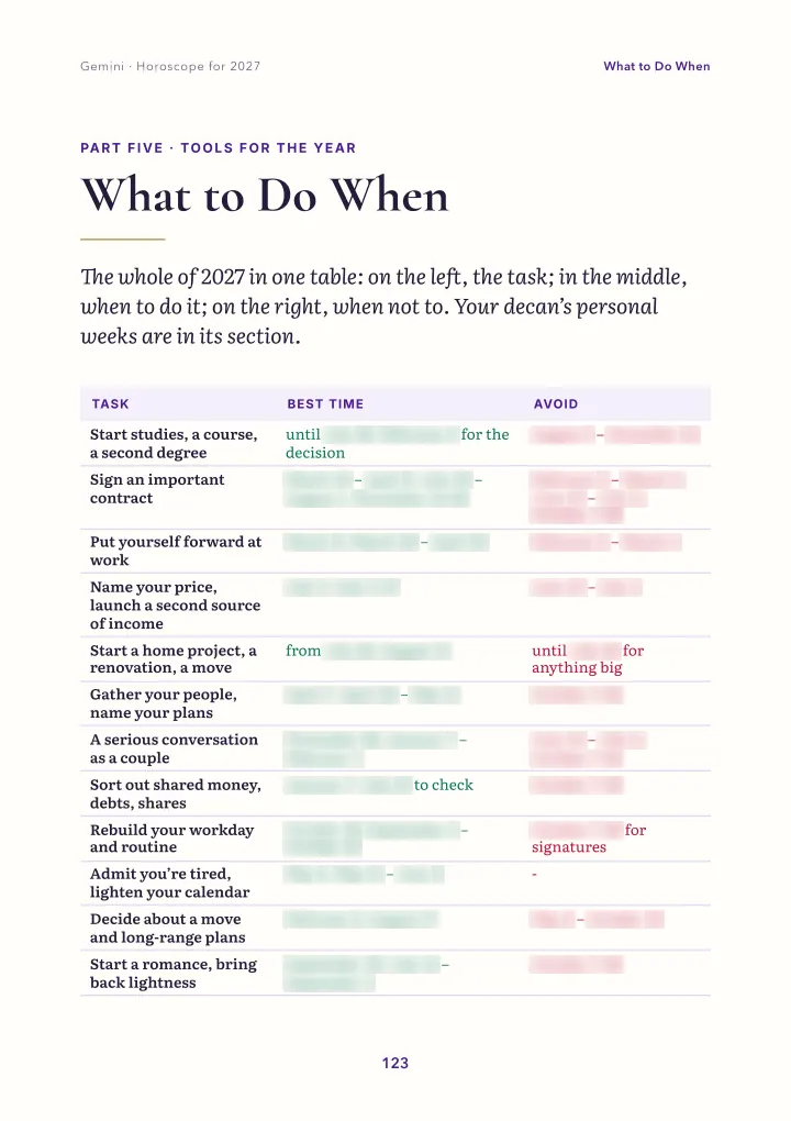 Book page: when to do what (dates blurred)