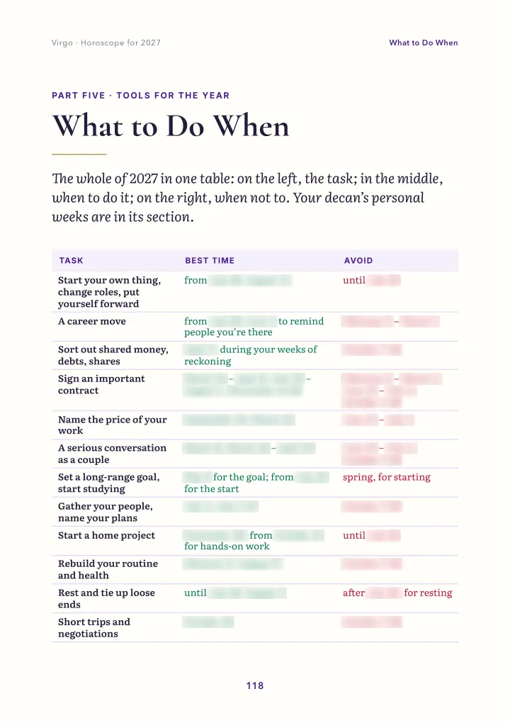 Book page: when to do what (dates blurred)