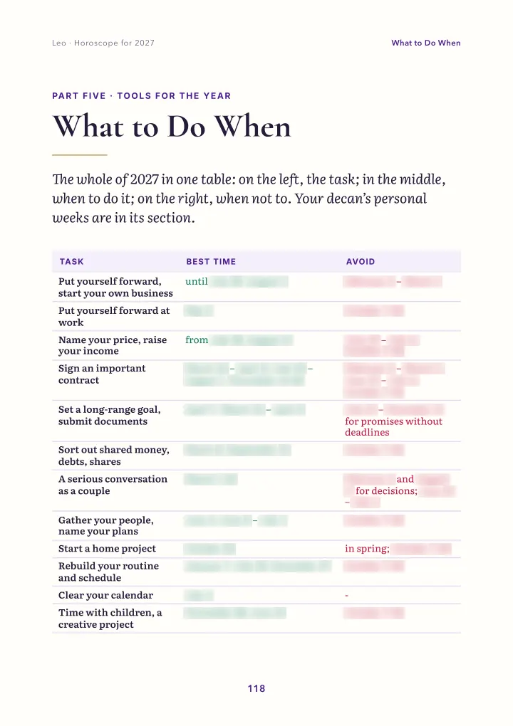 Book page: when to do what (dates blurred)