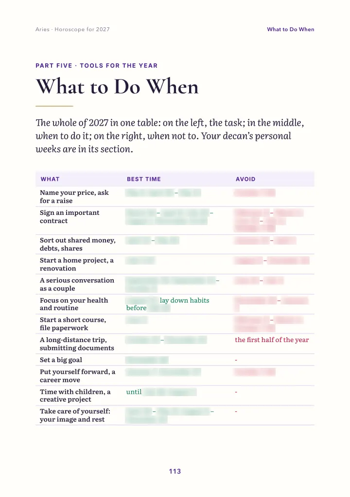 Book page: when to do what (dates blurred)