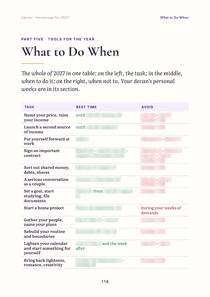 Book page: when to do what (dates blurred)