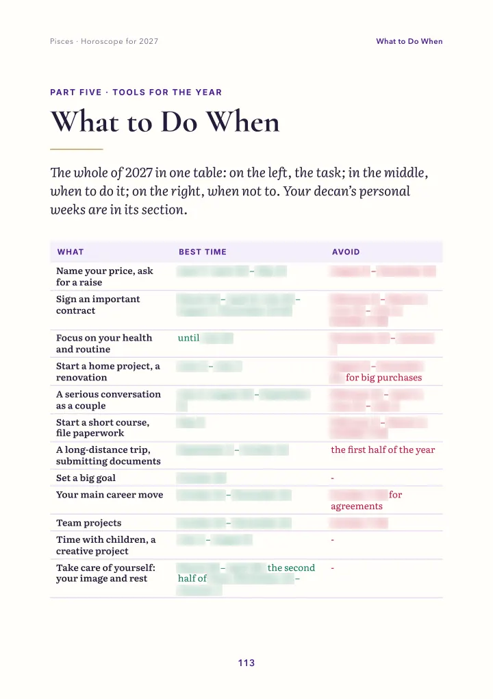 Book page: when to do what (dates blurred)