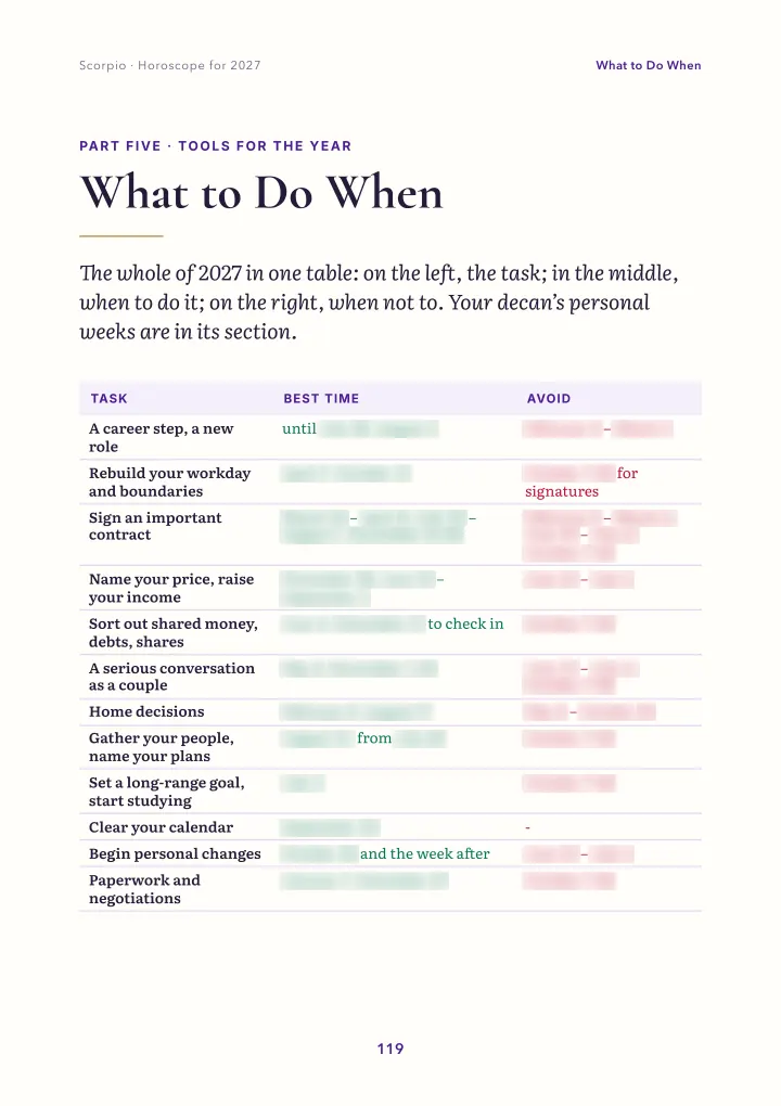 Book page: when to do what (dates blurred)