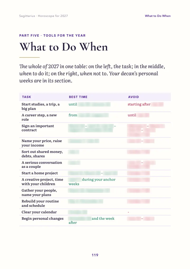 Book page: when to do what (dates blurred)