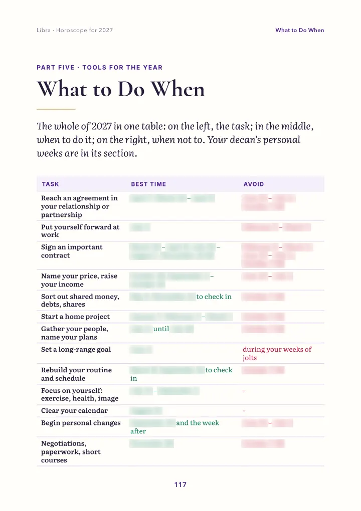 Book page: when to do what (dates blurred)