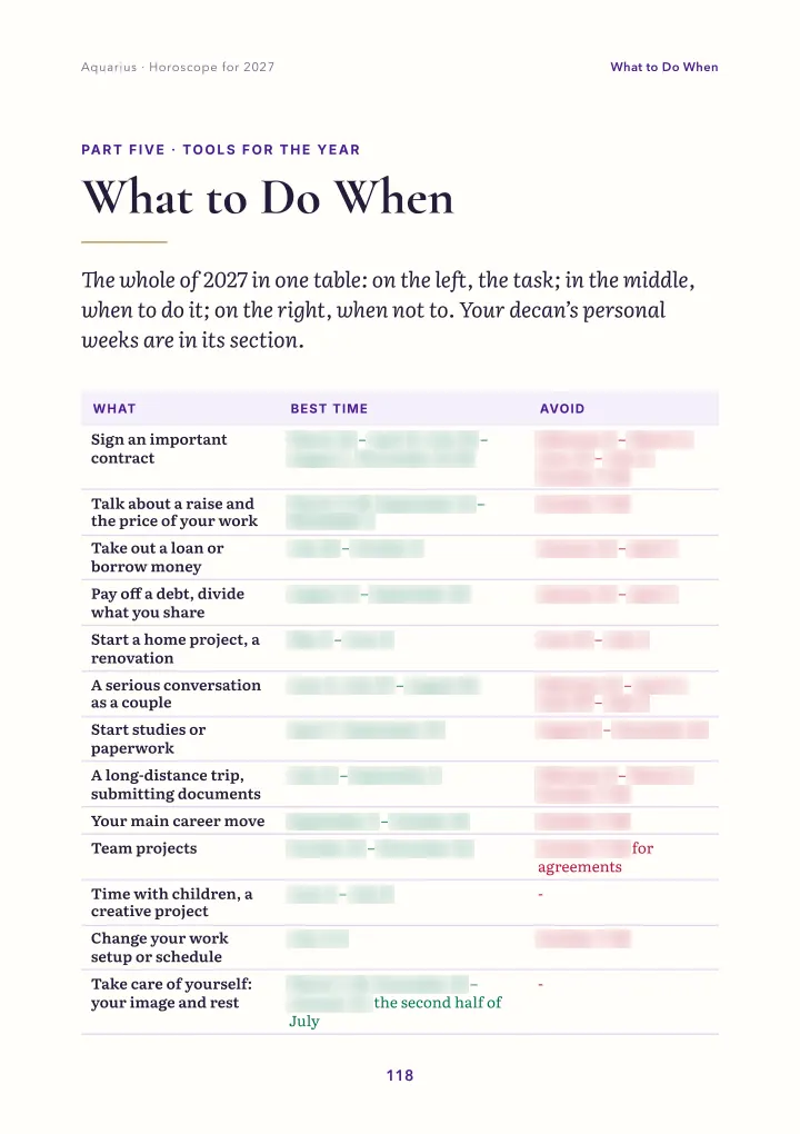 Book page: when to do what (dates blurred)