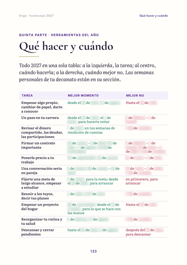 Página del libro: cuándo hacer qué (fechas difuminadas)