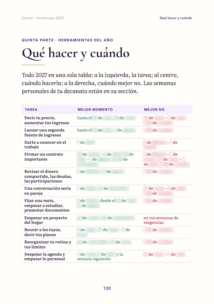 Página del libro: cuándo hacer qué (fechas difuminadas)