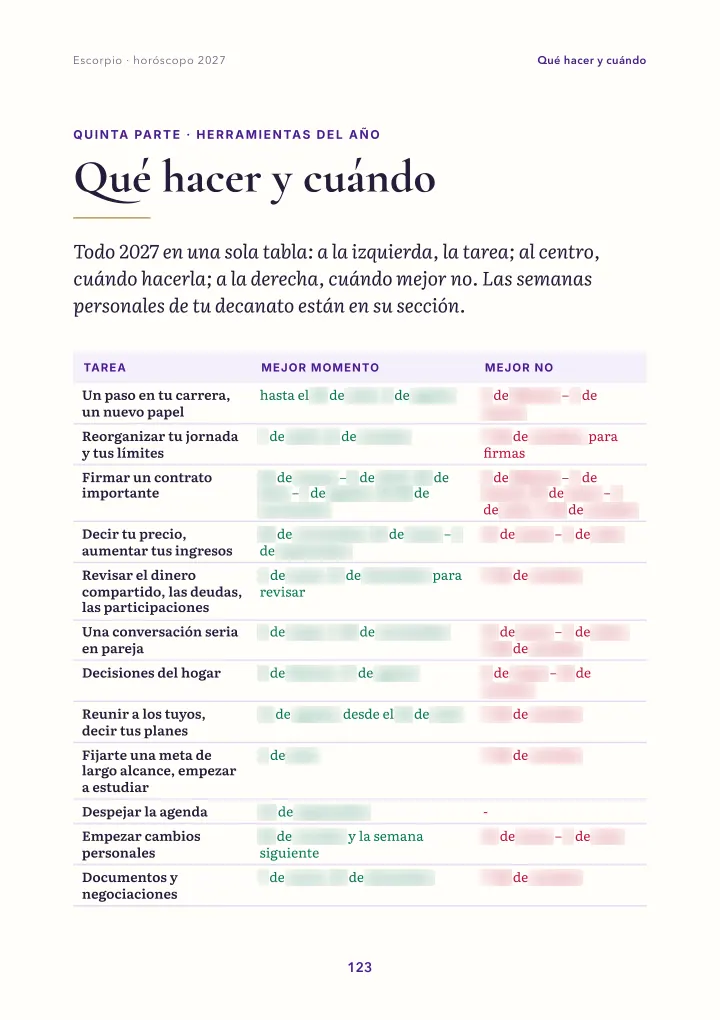 Página del libro: cuándo hacer qué (fechas difuminadas)