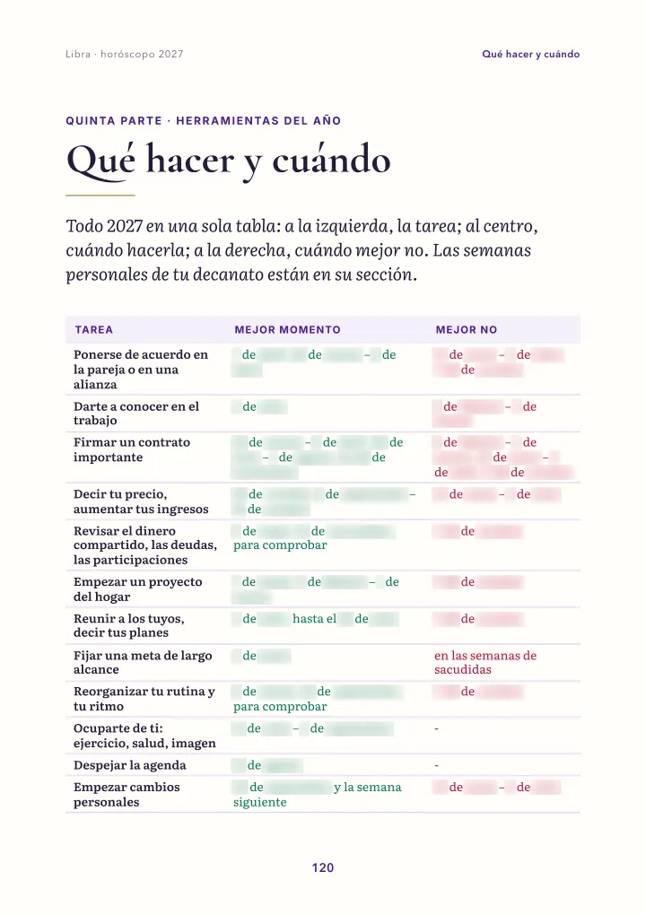 Página del libro: cuándo hacer qué (fechas difuminadas)