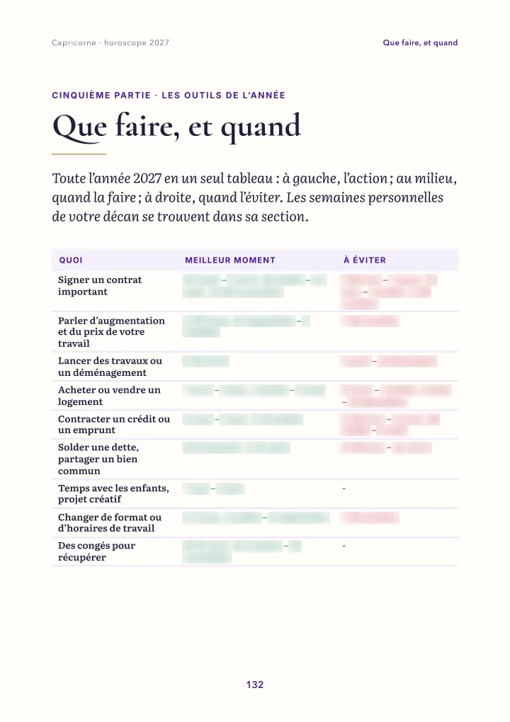 Page du livre : quand faire quoi (dates floutées)