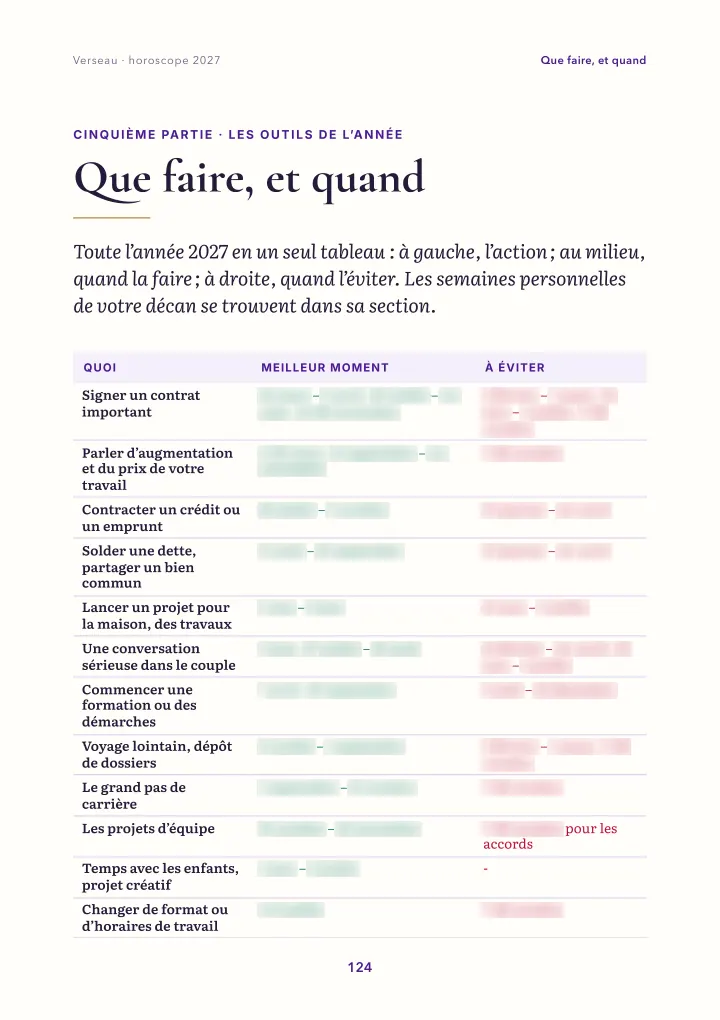 Page du livre : quand faire quoi (dates floutées)